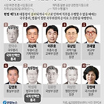 앞으로 대통령 권한대행 순위(순서) 이미지