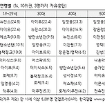 2024년 올해를 빛낸 가수와 가요 순위 이미지