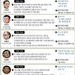 [정치] 12·3 비상계엄 주요 피고인 재판 상황 이미지