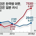 [예능][여행][방송][뉴스] 한때 틀기만 하면 티비에 나왔던 일본여행 방송 이미지