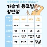 [정보] 가습기 종류별 장단점 이미지
