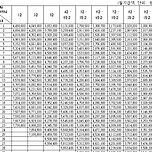 2025년 공무원 봉급표 이미지