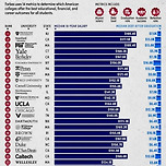 포브스 선정 미국 대학 top 25 이미지