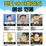 만화속 아빠들의 예상연봉 이미지