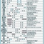 [여행][정보] 월별로 여행가기 좋은(적합한) 나라 이미지