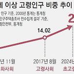 65세 이상이 20%이상, 초고령화사회 진입 이미지