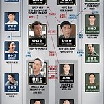 티빙 오리지널 '취사병이 전설이 되다' 인물 관계도 이미지