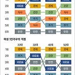 남녀 1인 가구의 걱정 이미지