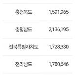 2025년 8월 대한민국 인구 공식 발표 이미지