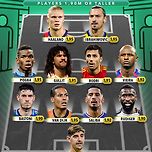 [축구][SCORE 90] 키 190CM 이상 선수 BEST11 이미지