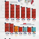 글로벌 항구 순위 TOP20 이미지