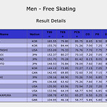 차준환 시즌 첫 대회 금메달🥇 물랑루즈 프리 영상 보고가☺️ 이미지
