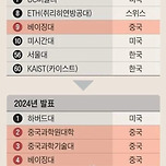 2016년 -＞ 2024년 과학 분야 세계 최상위 대학 순위 Top 10 변화 이미지