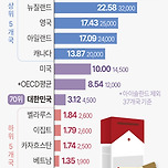 99개국 담배 1갑(말보로 기준) 가격 이미지