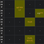 유재석 대상 경력 이미지