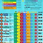 미국 놀이공원 top 20 이미지