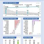 IMF급인 현재 취업시장 이미지