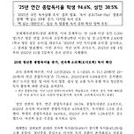2025년 한국 성인 독서실태 근황 이미지