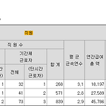 케이팝 4대 기획사 상반기 실적 &amp; 직원 현황 이미지
