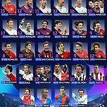 [축구][스포츠] UEFA 챔피언스리그 개편 이후 ~ 2020년까지 시즌별 득점왕 이미지