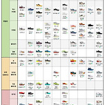디시인사이드 러닝 갤러리 - 브랜드별 러닝화 라인업 표 이미지
