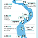 1020이 생각하는 트렌드의 흐름 이미지