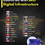 전 세계 최고의 디지털을 갖춘 나라 순위 TOP25 이미지