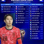 [축구][스포츠] 대한민국 월드컵 대표팀 선수가치 이미지