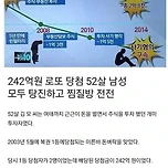 [뉴스] 242억 로또 당첨되고도 가난을 못 벗어난 당첨자 이미지