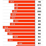 비상계엄 이후 전국 신용카드 사용 감소율 이미지