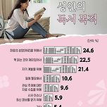 [투표] 2023년 성인이 독서를 하는 이유 이미지