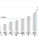 나라별 20세~34세 청년 자살율 이미지