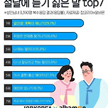 명절에 듣기싫은 말(잔소리) 순위 TOP7 이미지