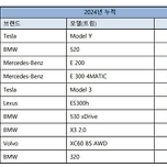 2024년 수입차 판매 순위 이미지