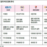 요즘 편의점 커피가 괜찮은 이유.jpg 이미지