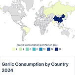 1인당 마늘 소비량이 제일 높은 국가 이미지