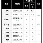 MBC 특별편성 무빙 현재까지 시청률 이미지