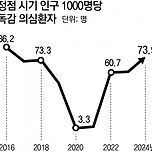 [기사] 독감 의심환자 8년만에 최대… “지금 예방접종을” 이미지