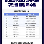 2025 KBO 정규시즌 구단별 입장료 수입 이미지