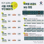 서울 지옥철 구간 BEST5 이미지