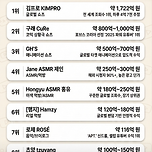 2025 대한민국 유튜버 수익 순위 TOP10 이미지
