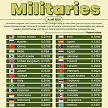 2025년 세계 군사력 순위 이미지