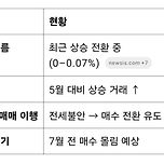 (챗지피티) 노도강 아파트는 언제 뜰까요? 이미지