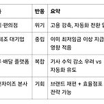 (챗지피티) 최저임금 11,500원이 되면 사업가에게는 위기일까요? 기회일까요? 이미지