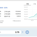 요즘 금시세 보셨나요? 금 좀 사둘걸 이미지
