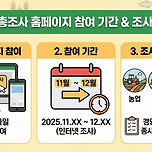 농림어업 총조사 홈페이지 참여방법 이미지