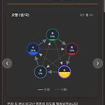 용용사주 자미두수 이미지