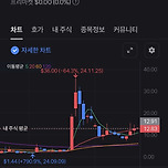 나스닥 급등주! 엑시큐어(XCUR) 이미지