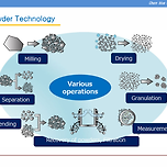 CHEMBLUE의 신사업 CHEMBLUE PT를 소개합니다. 이미지
