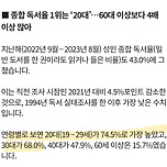 SNL이 조롱한 MZ세대 독서율 이미지